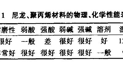 預(yù)處理、電泳過(guò)濾袋的選型