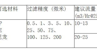 脫毛過濾袋規(guī)格有哪些？