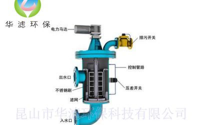 自清洗過(guò)濾器